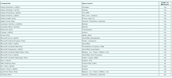 25 ,  Linux   Windows