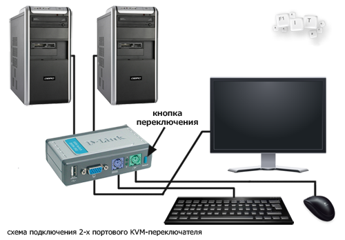   KVM 